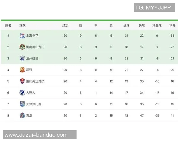 中超前七名排名相同保级线下降六分冠军分数减少十二分分析