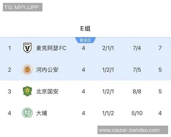 亚冠积分榜更新申花独占晋级区蓉城紧随其后海港暂时垫底仅得1分